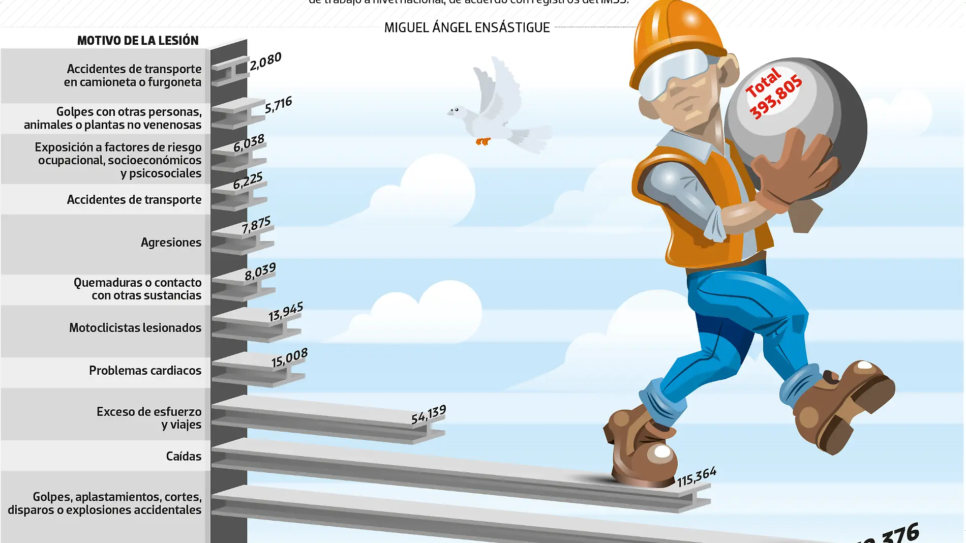 24OCT24 Accidentes Laborales JUEVES WEB